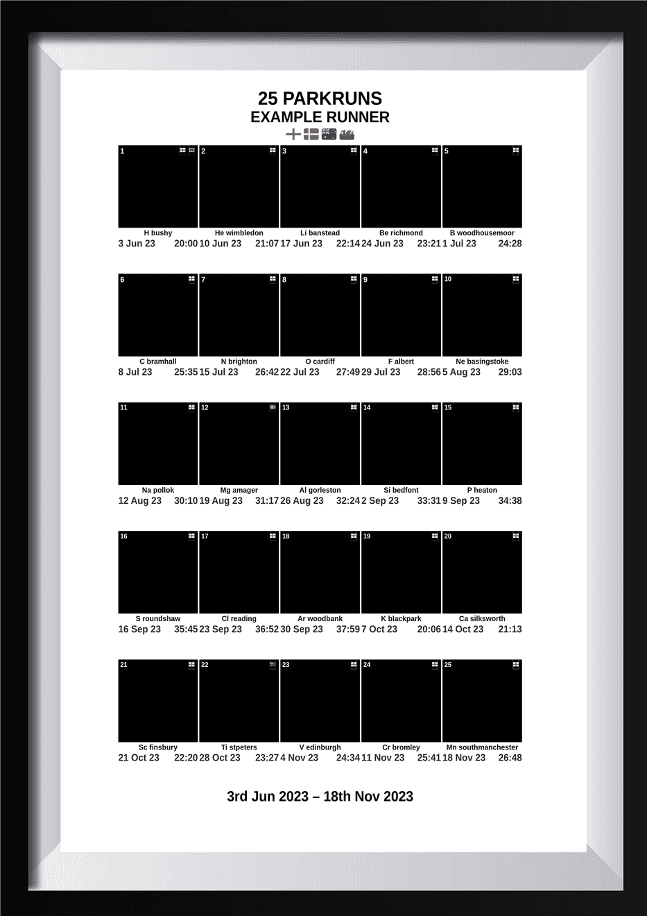 25 Runs Milestone preview