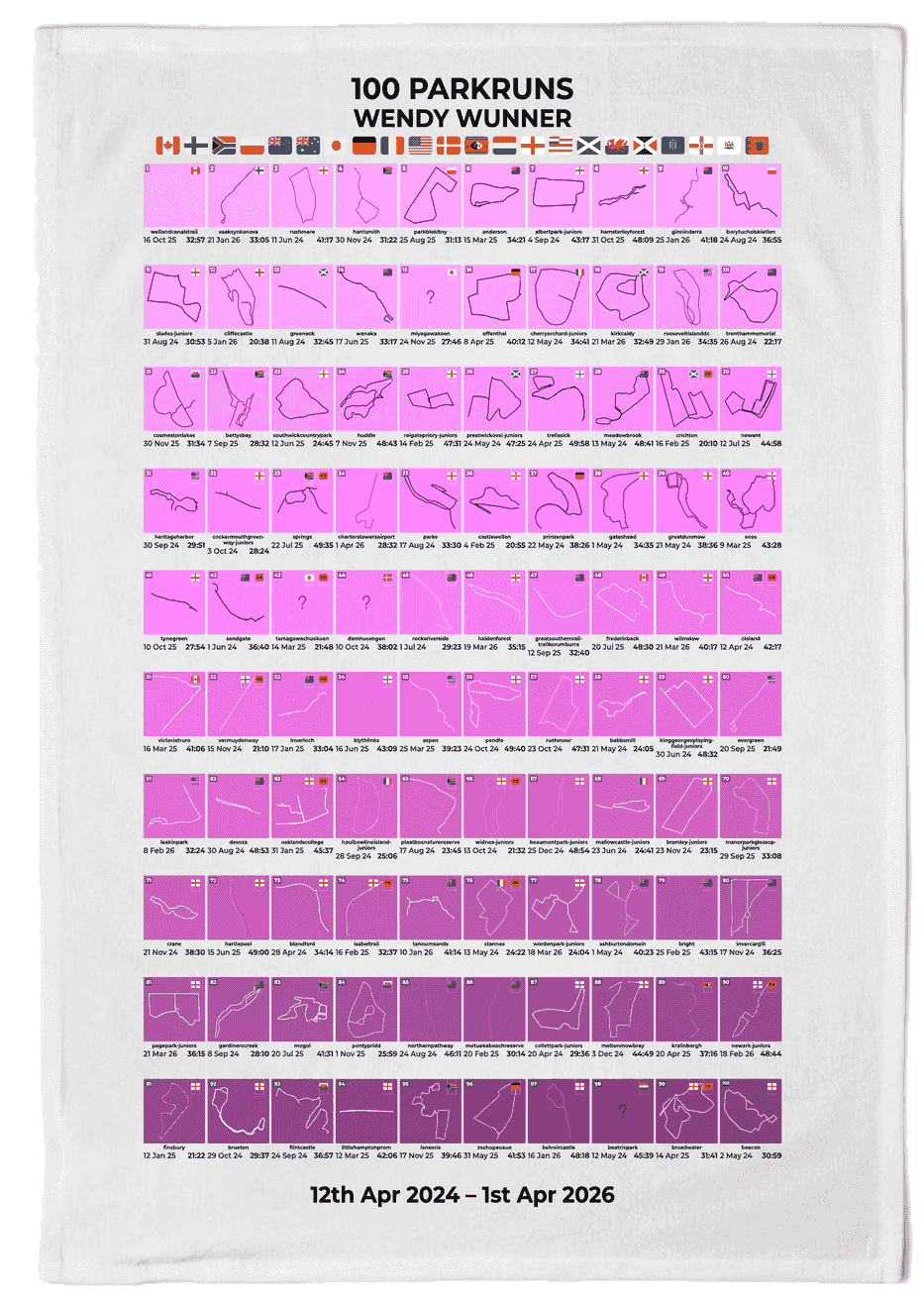 100 Runs Milestone Product