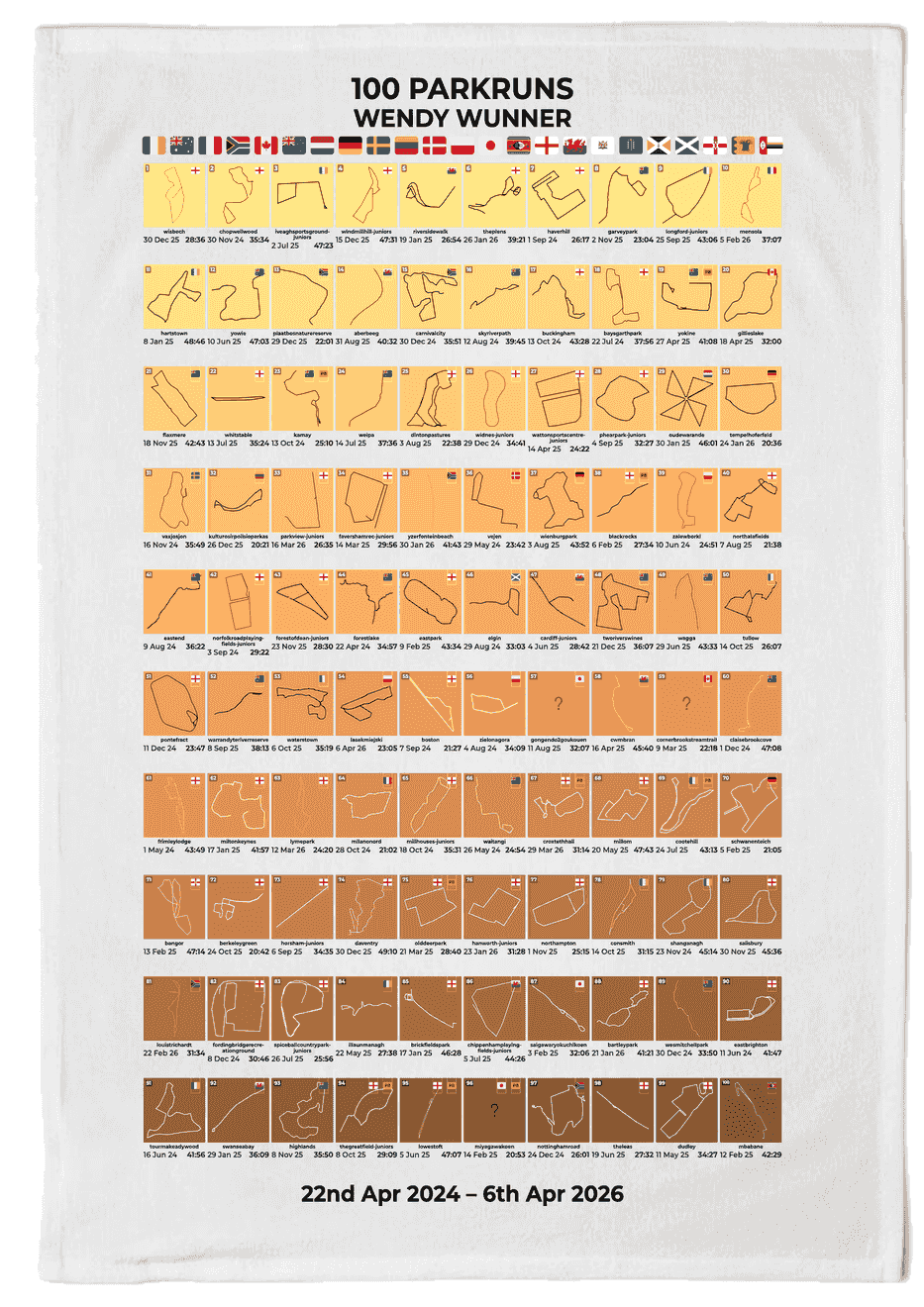 100 Runs Milestone Product