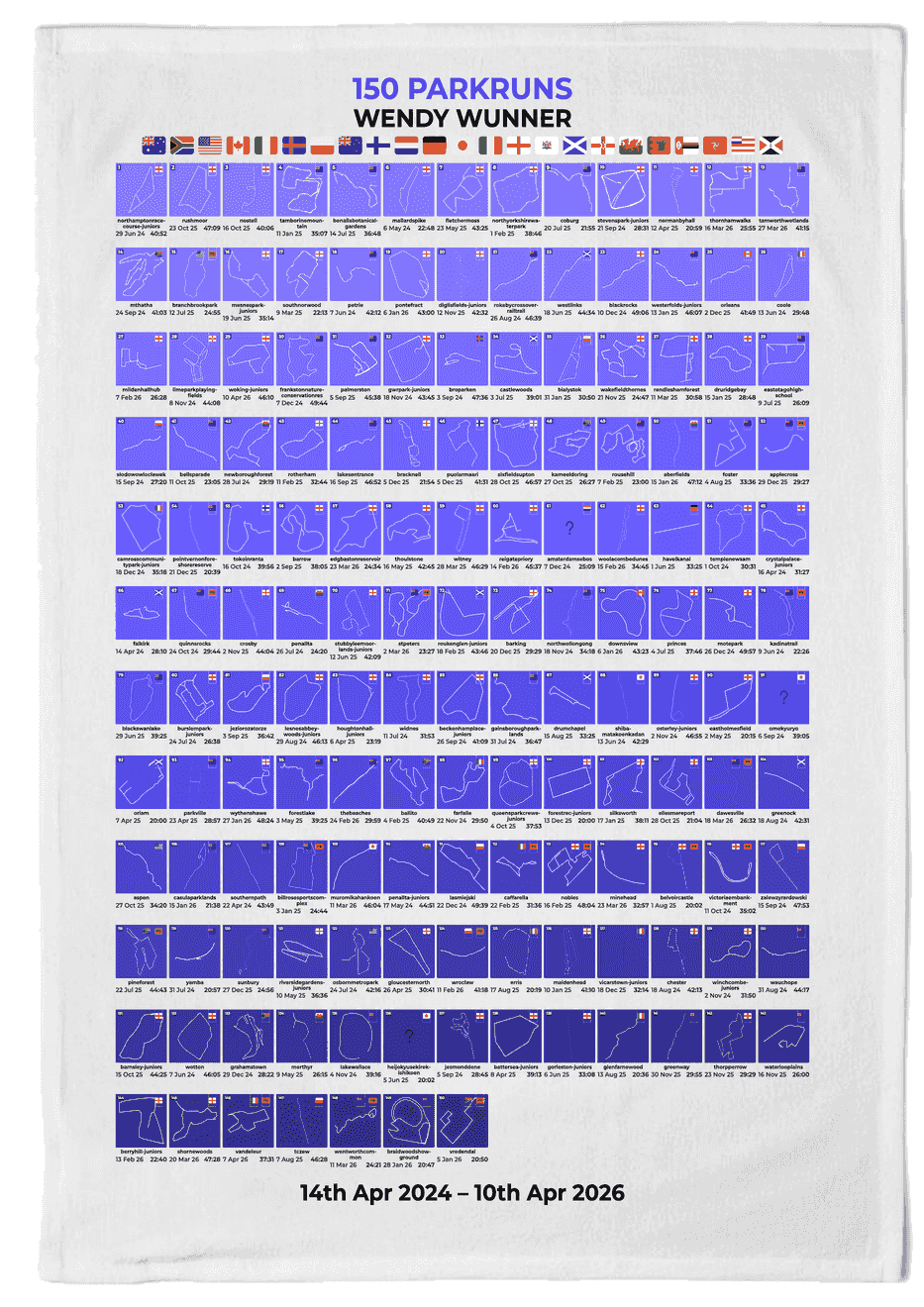 150 Runs Milestone Product