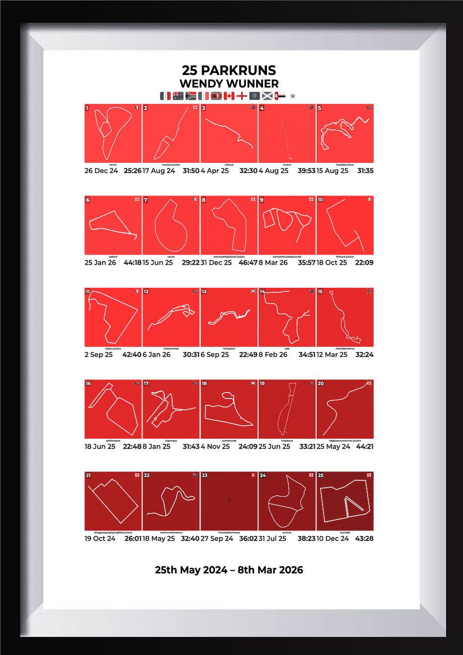 25 Runs Milestone Product