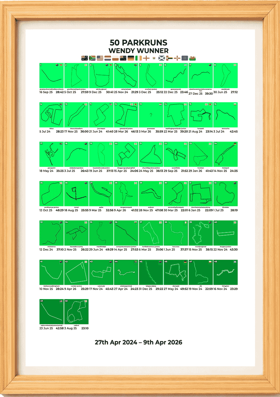 50 Runs Milestone Product