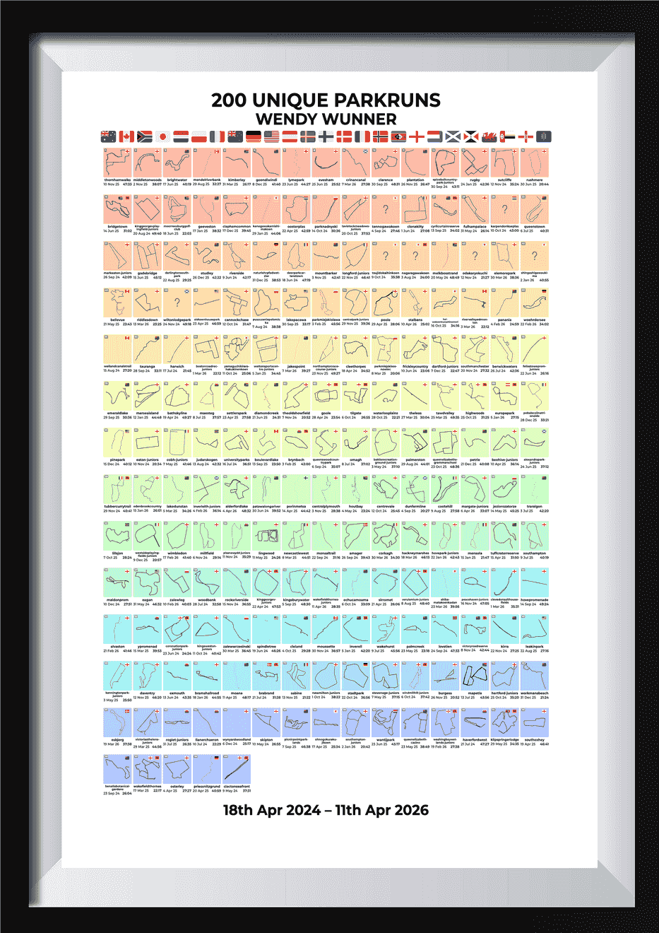 200 Unique Runs Milestone