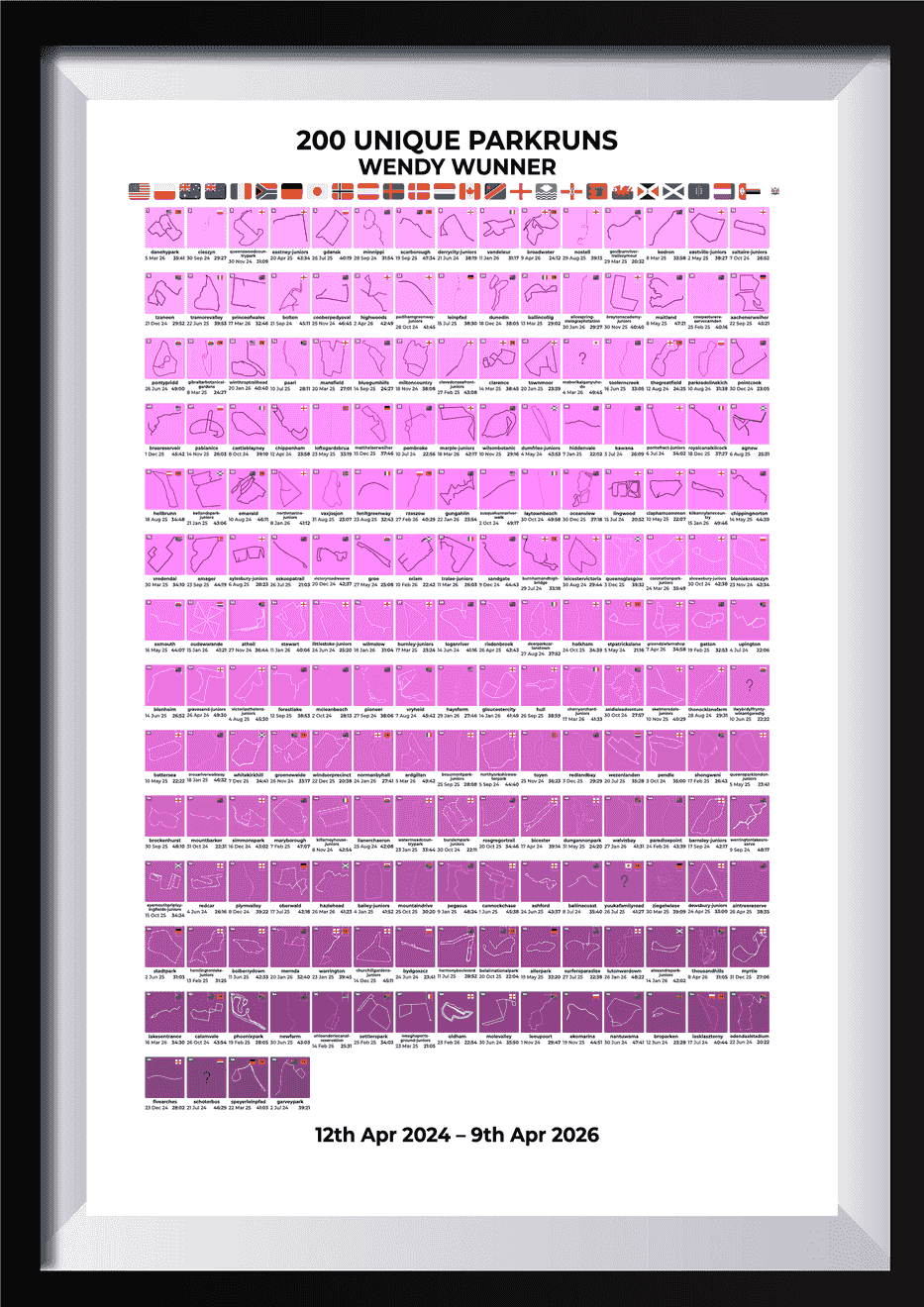 200 Unique Runs Milestone