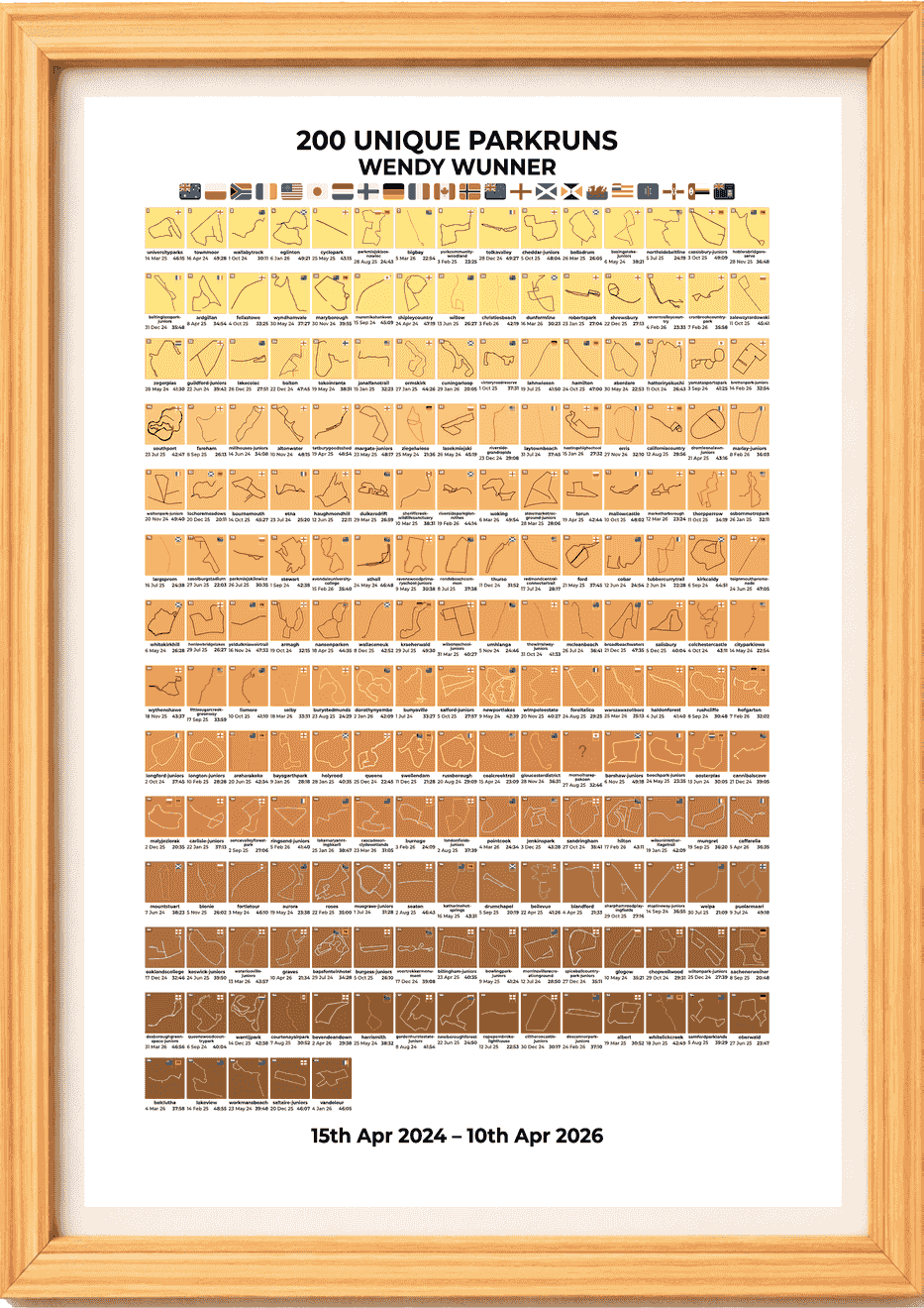 200 Unique Runs Milestone