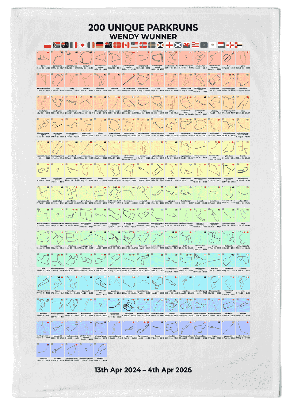 200 Unique Runs Milestone