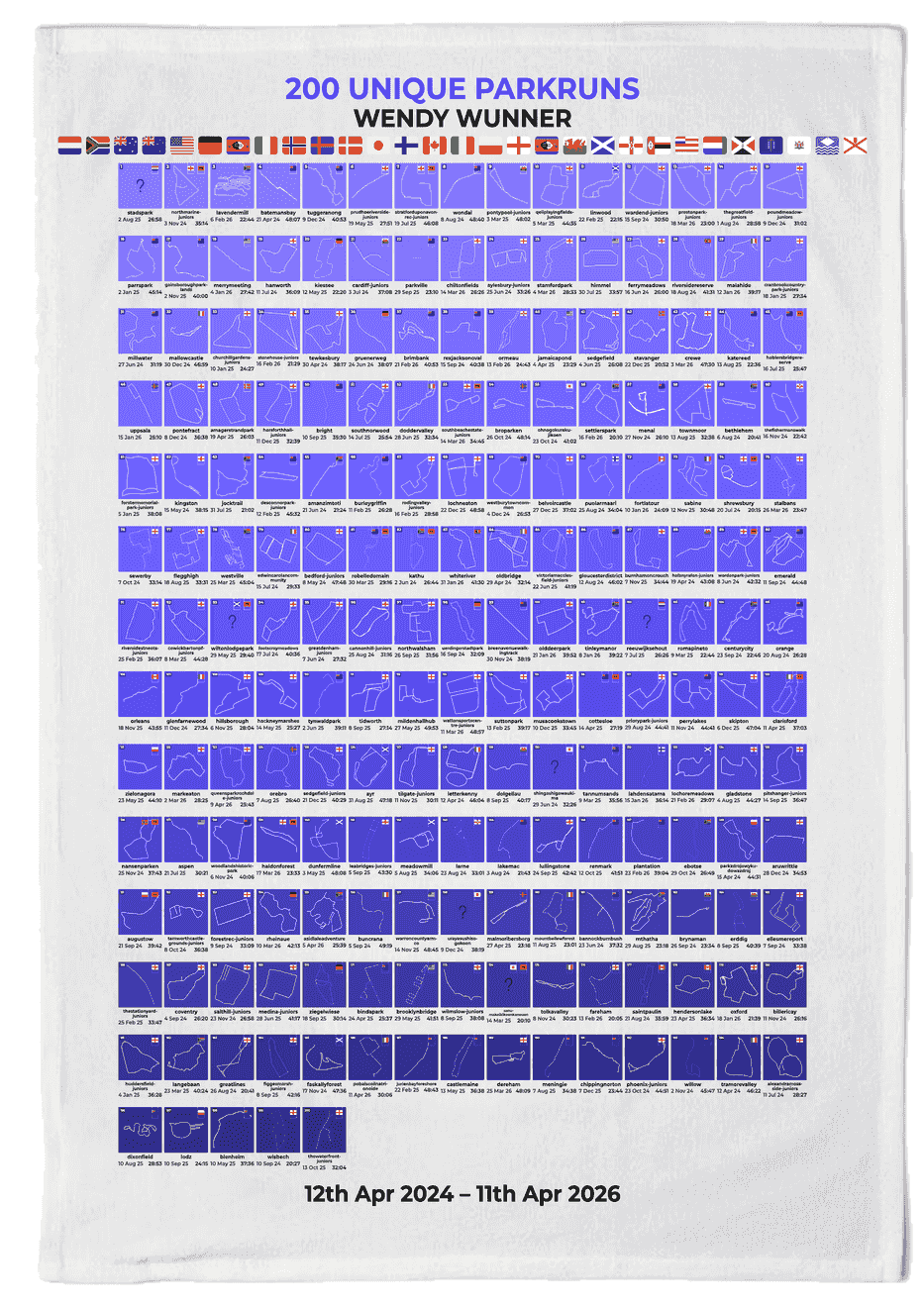 200 Unique Runs Milestone