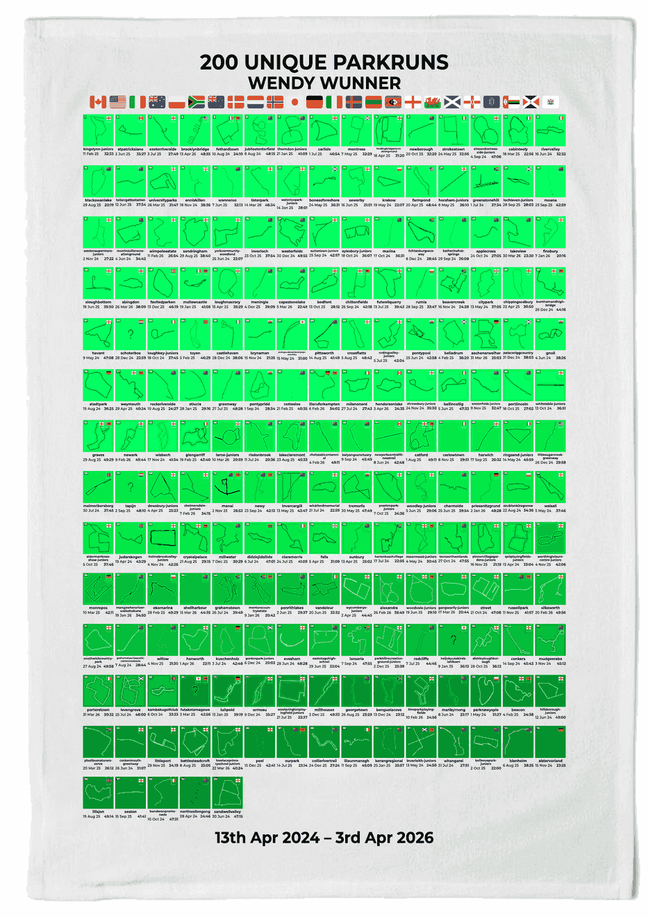 200 Unique Runs Milestone Product