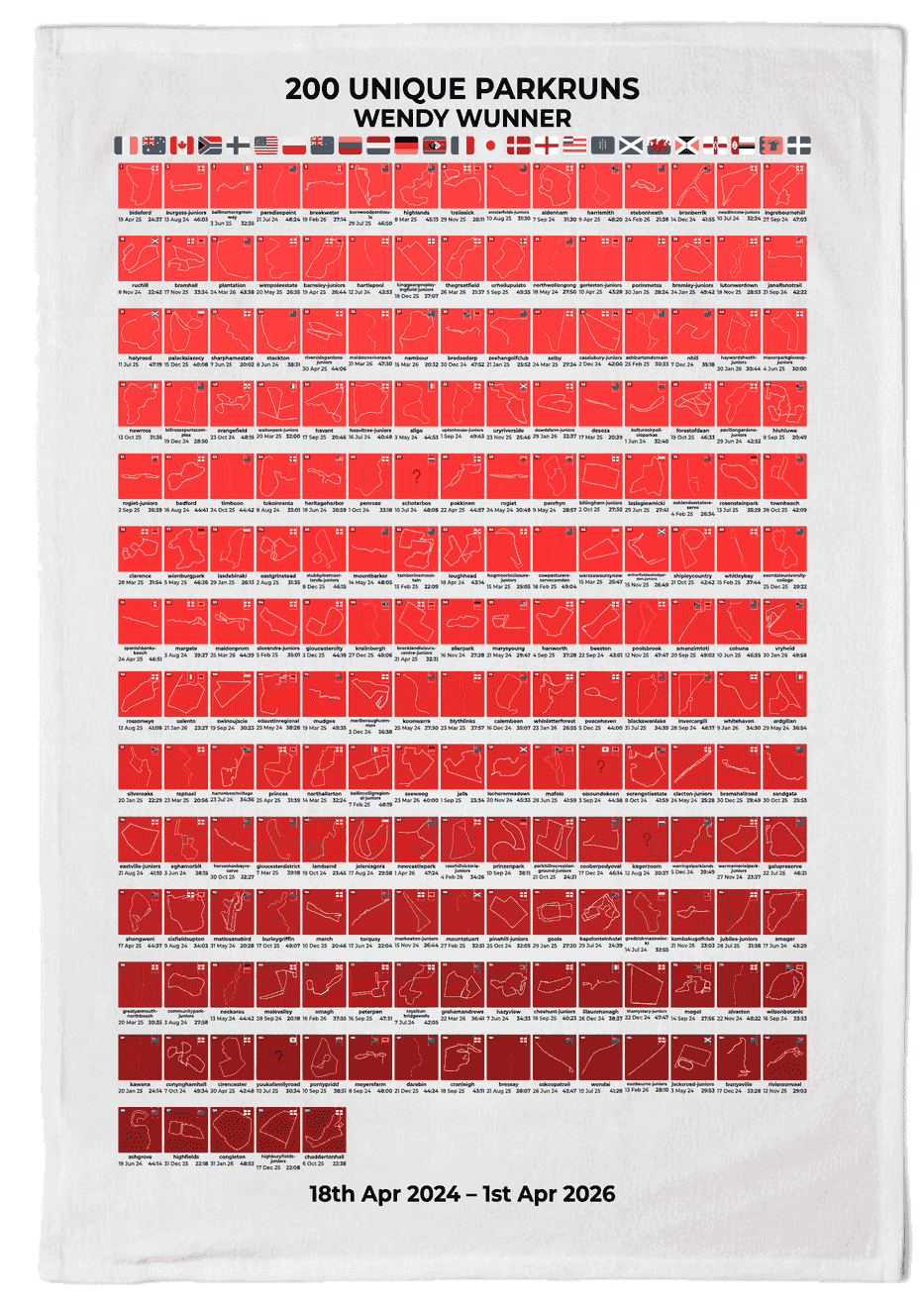 200 Unique Runs Milestone