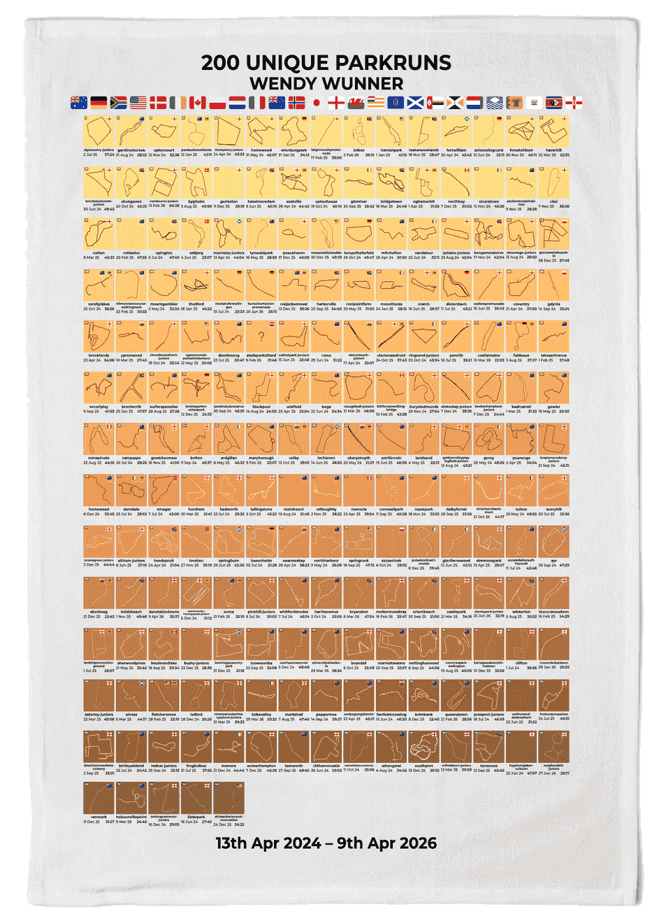 200 Unique Runs Milestone