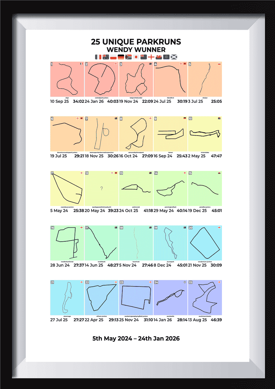 25 Unique Runs Milestone