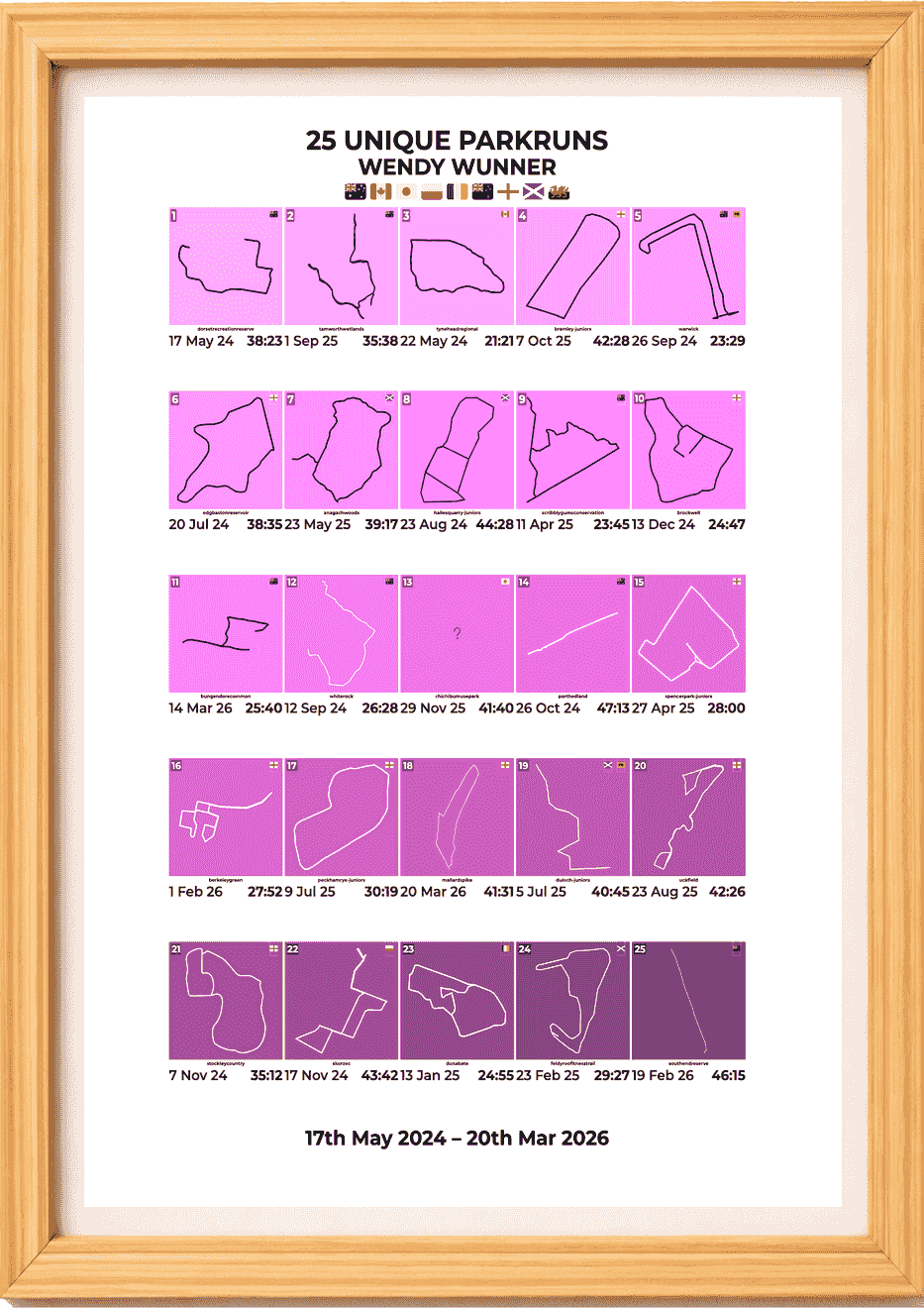 25 Unique Runs Milestone