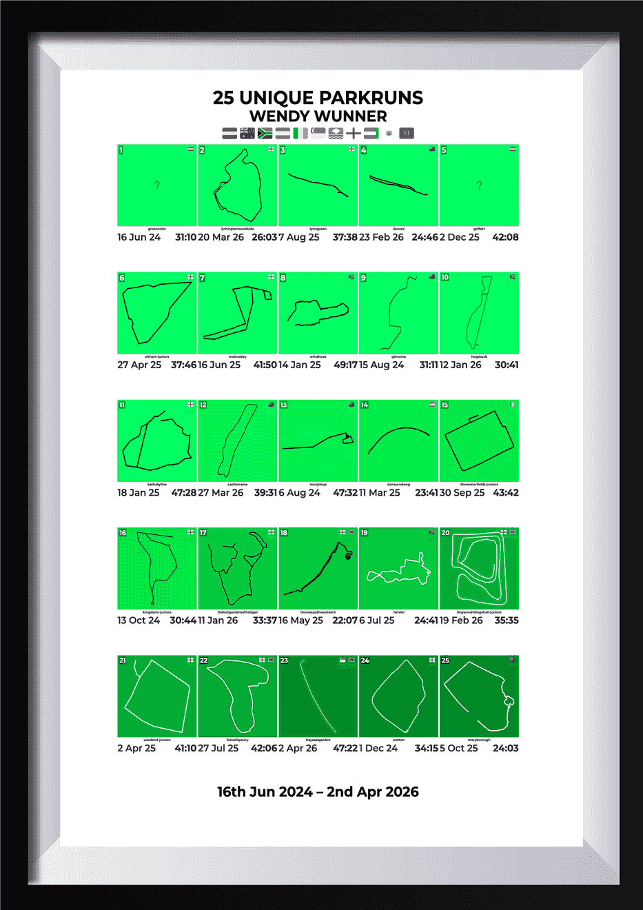 25 Unique Runs Milestone