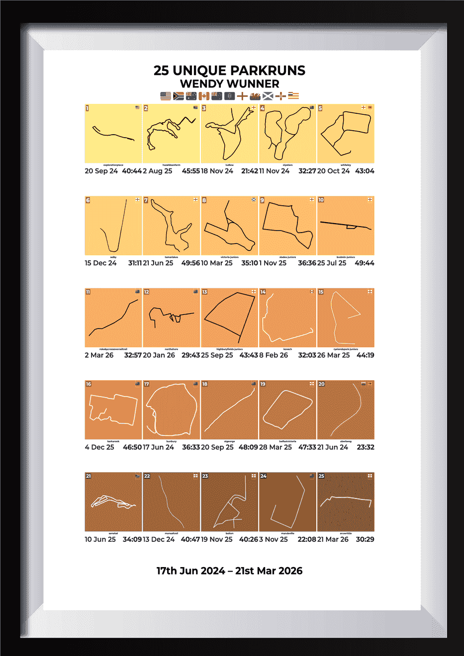 25 Unique Runs Milestone