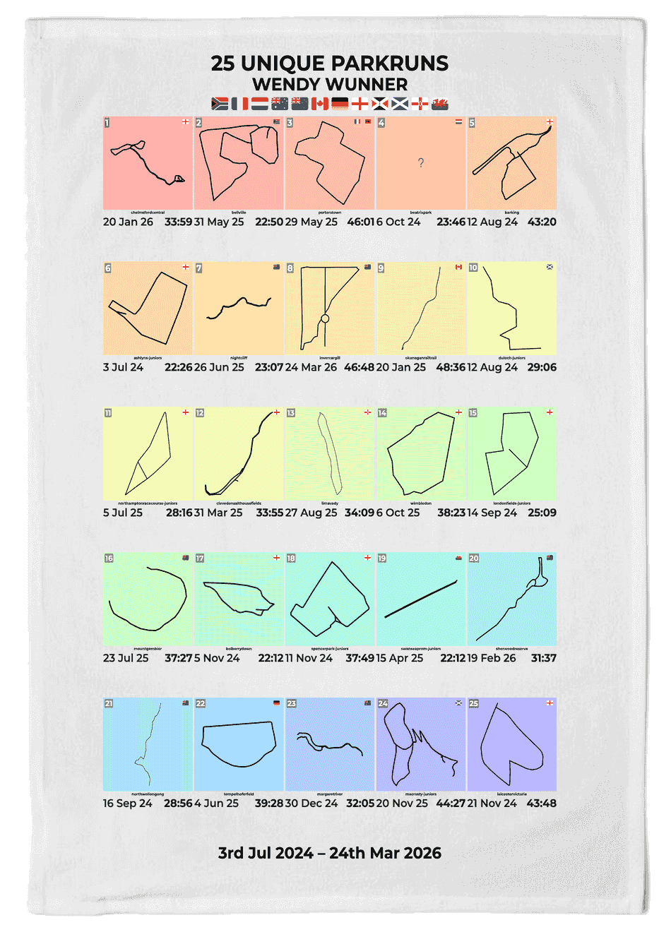 25 Unique Runs Milestone