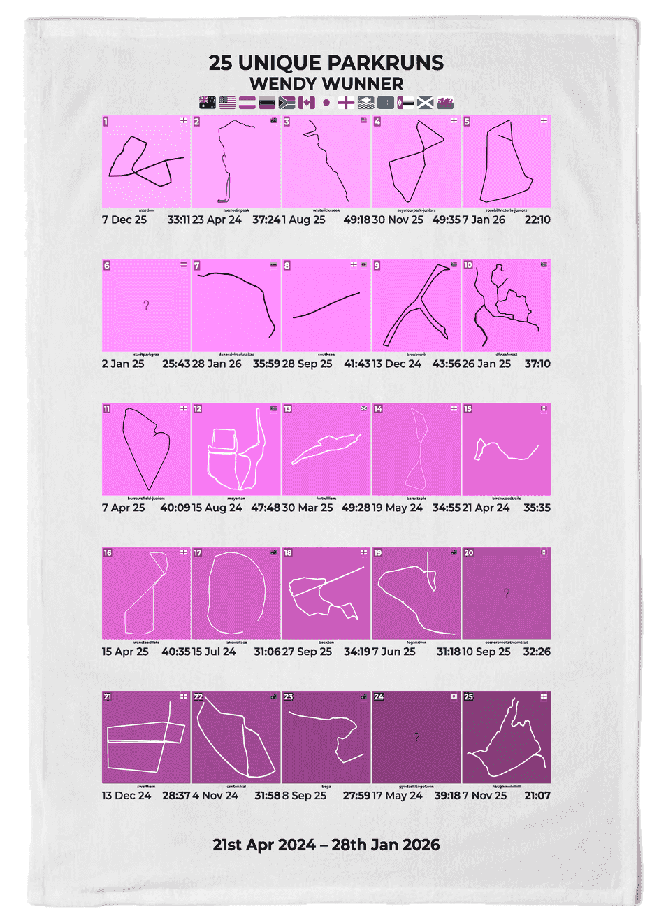 25 Unique Runs Milestone