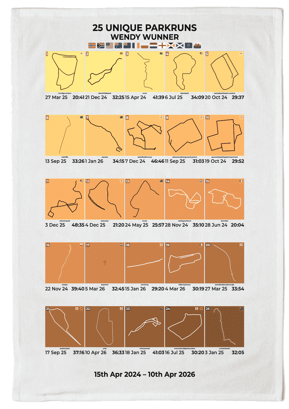 25 Unique Runs Milestone