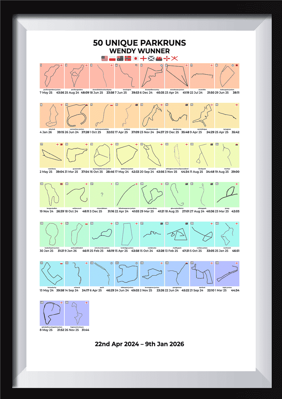50 Unique Runs Milestone