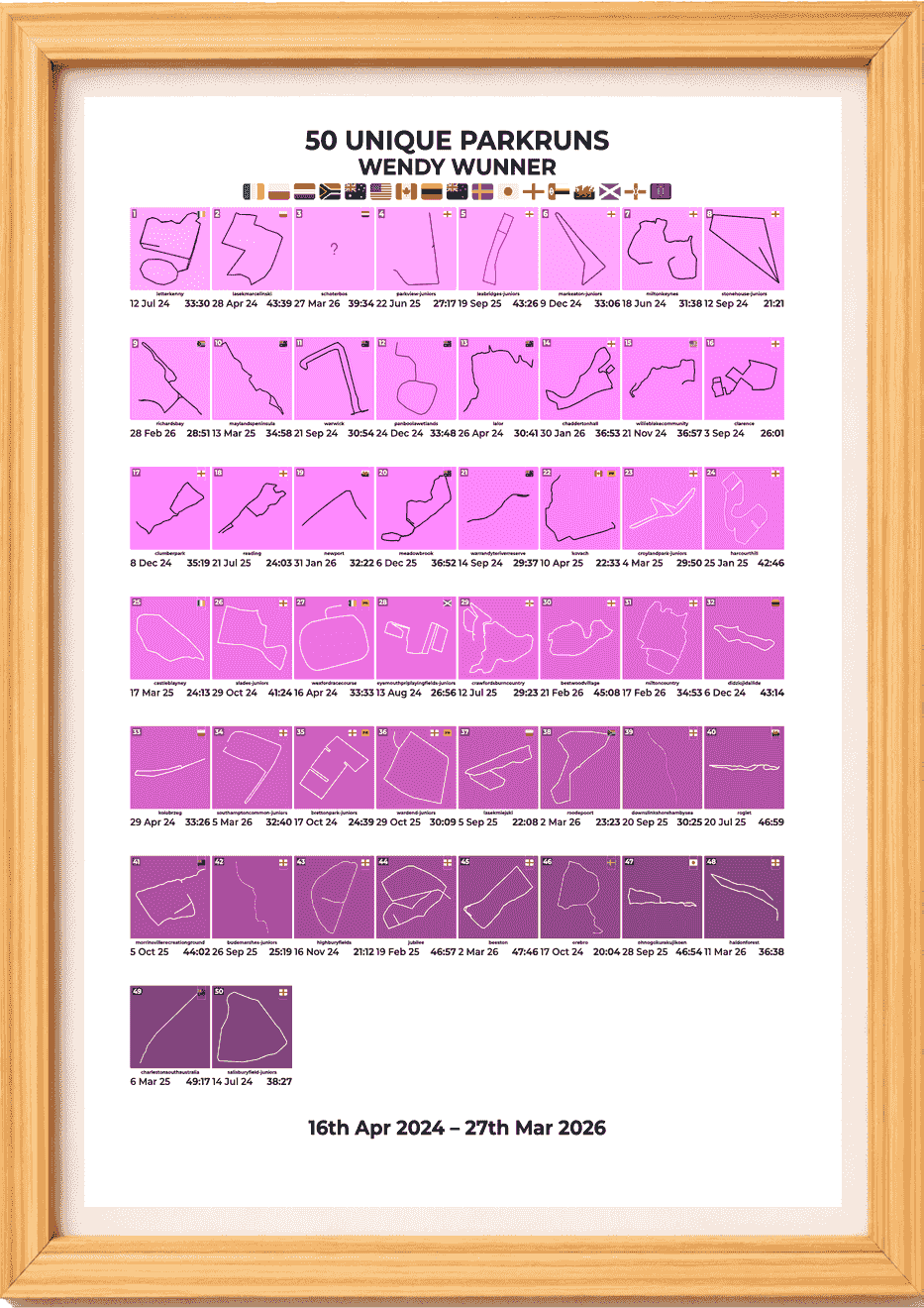 50 Unique Runs Milestone