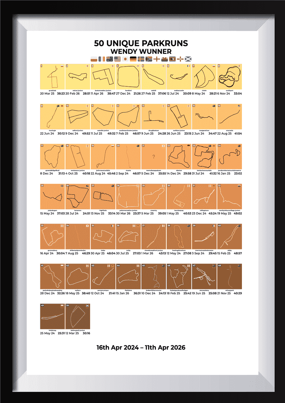 50 Unique Runs Milestone