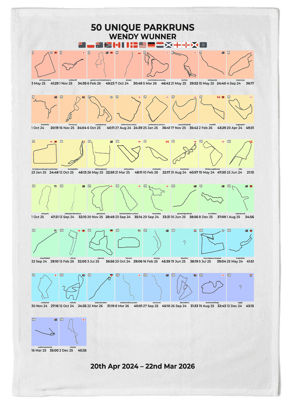 50 Unique Runs Milestone