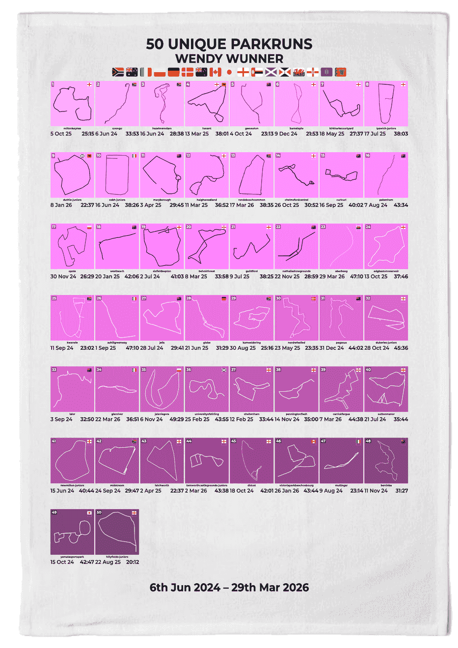 50 Unique Runs Milestone