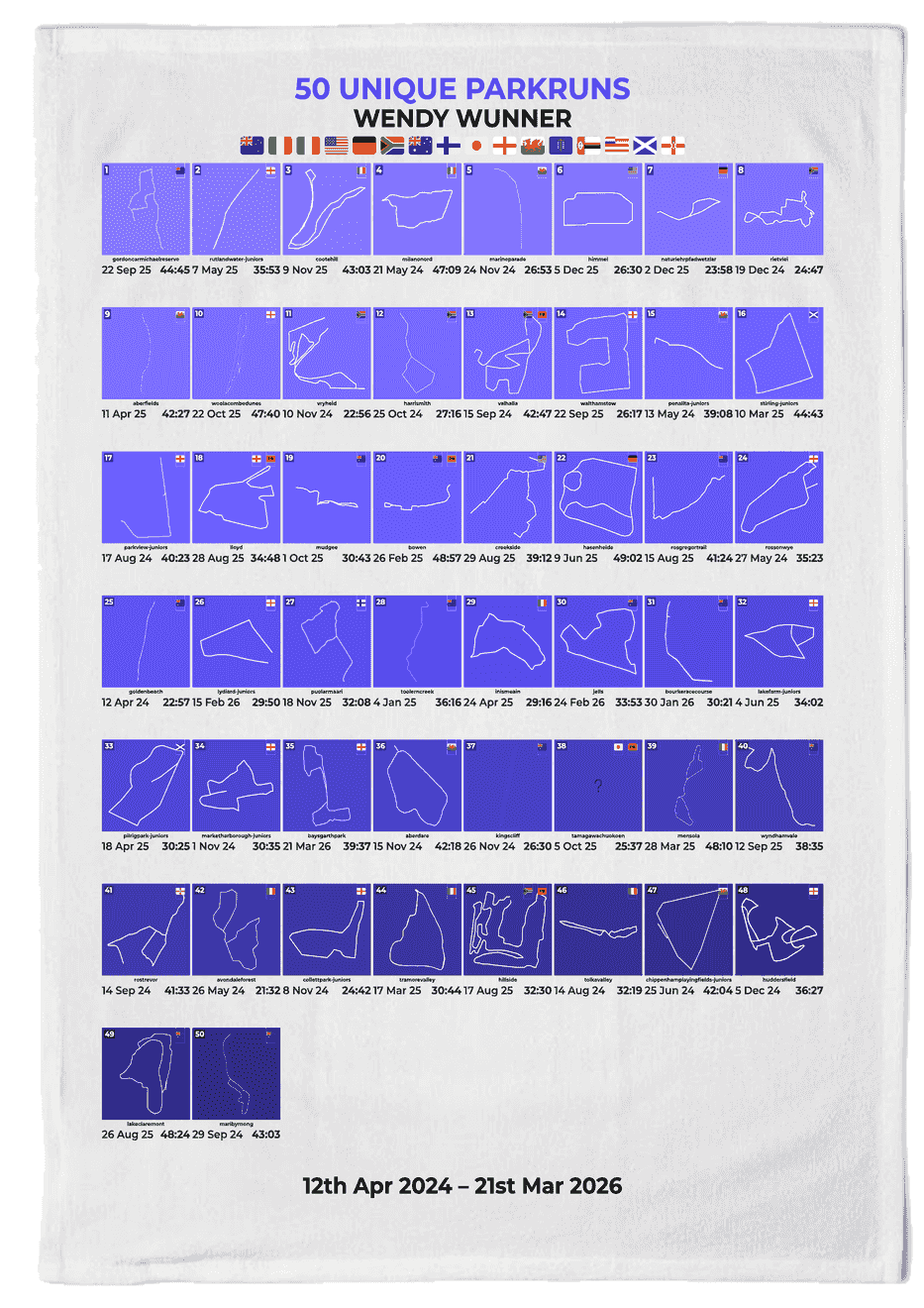 50 Unique Runs Milestone