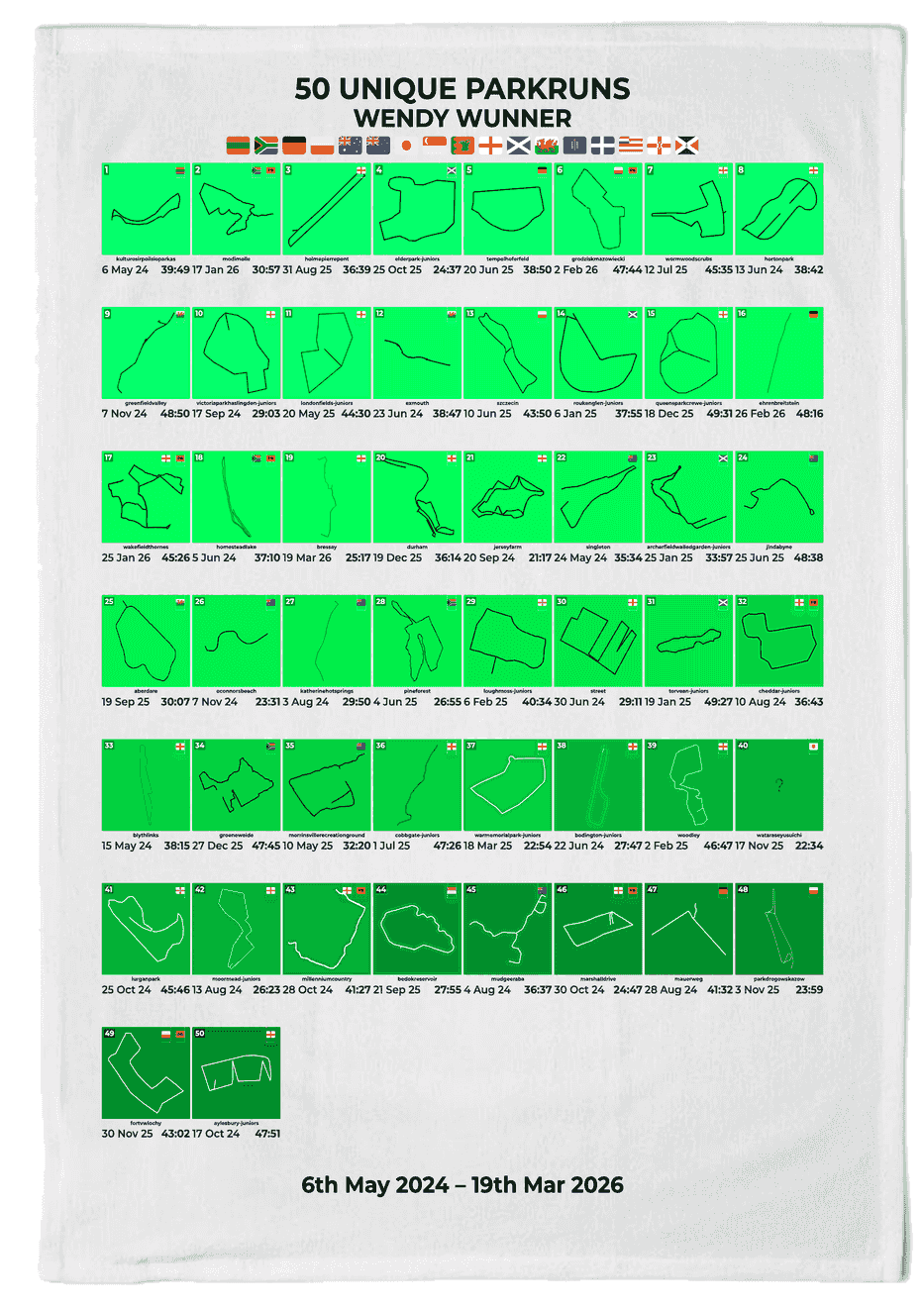 50 Unique Runs Milestone