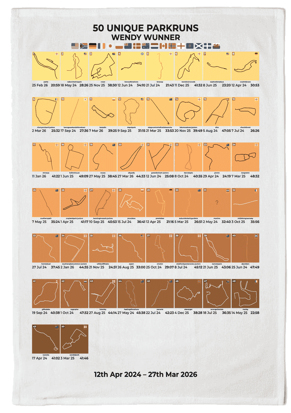 50 Unique Runs Milestone