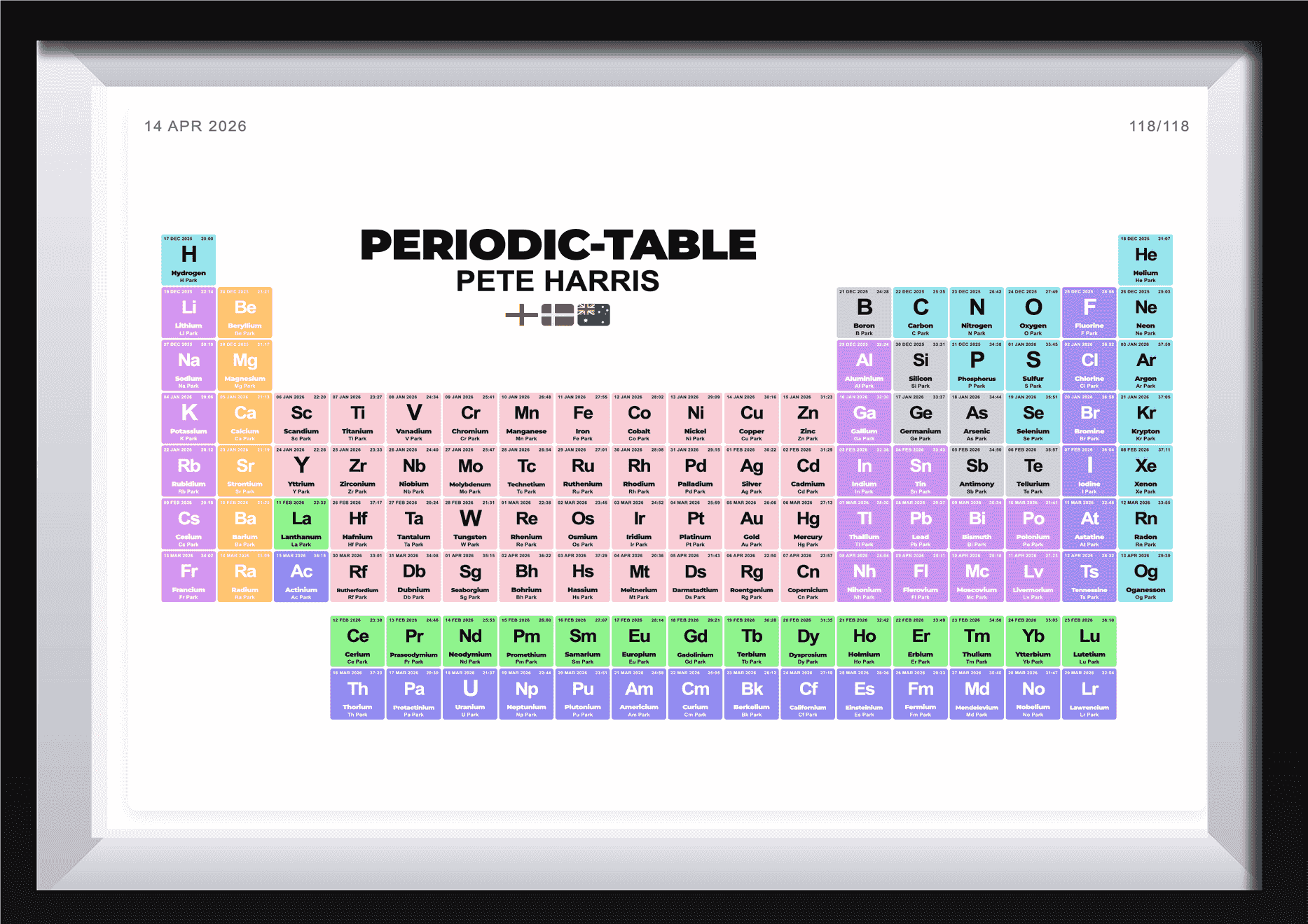Periodic Table #1