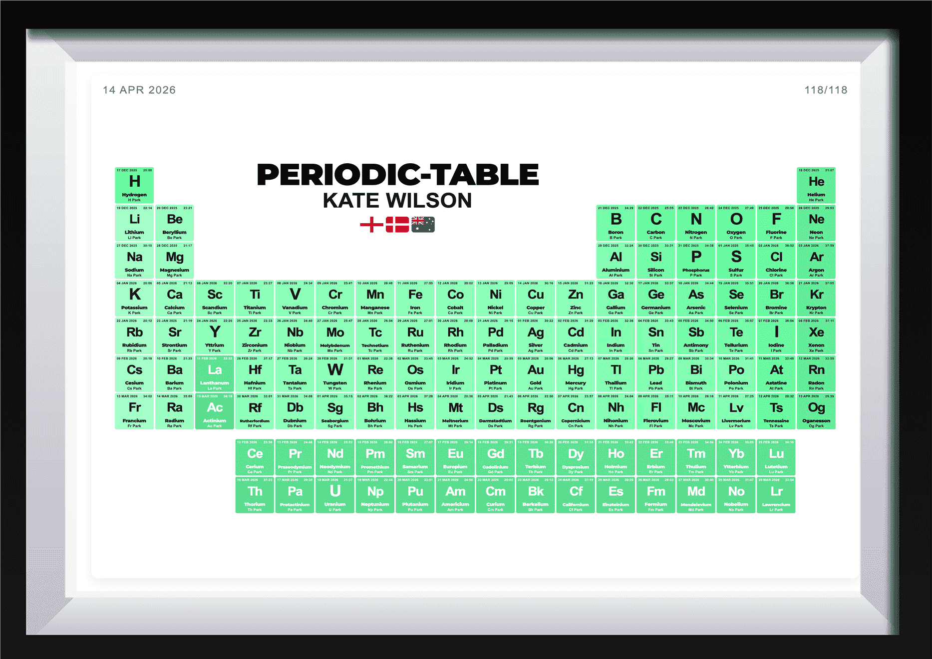 Periodic Table #1