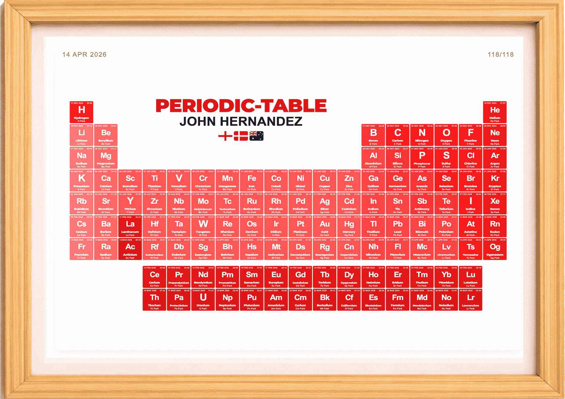 Periodic Table #1