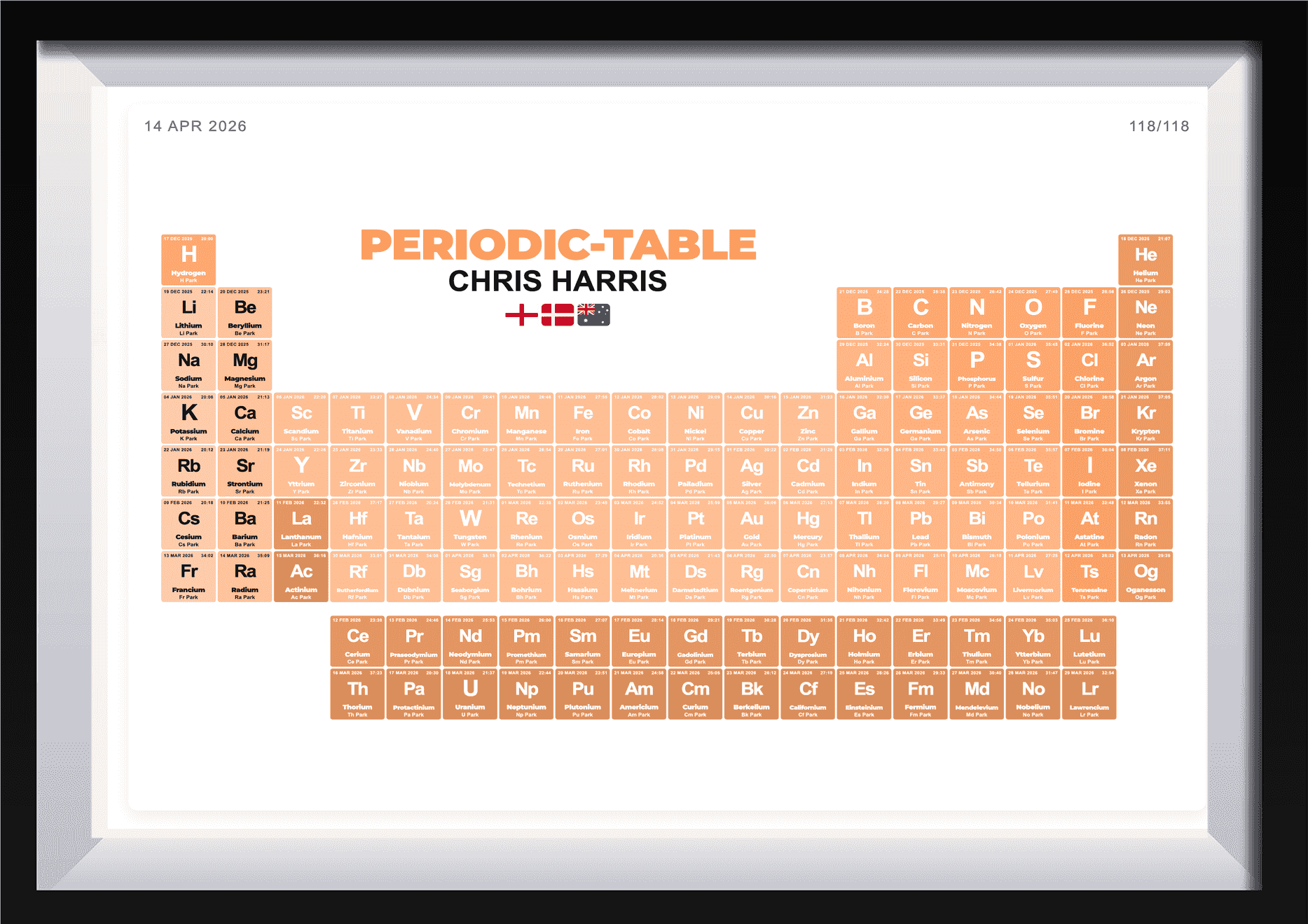 Periodic Table #1