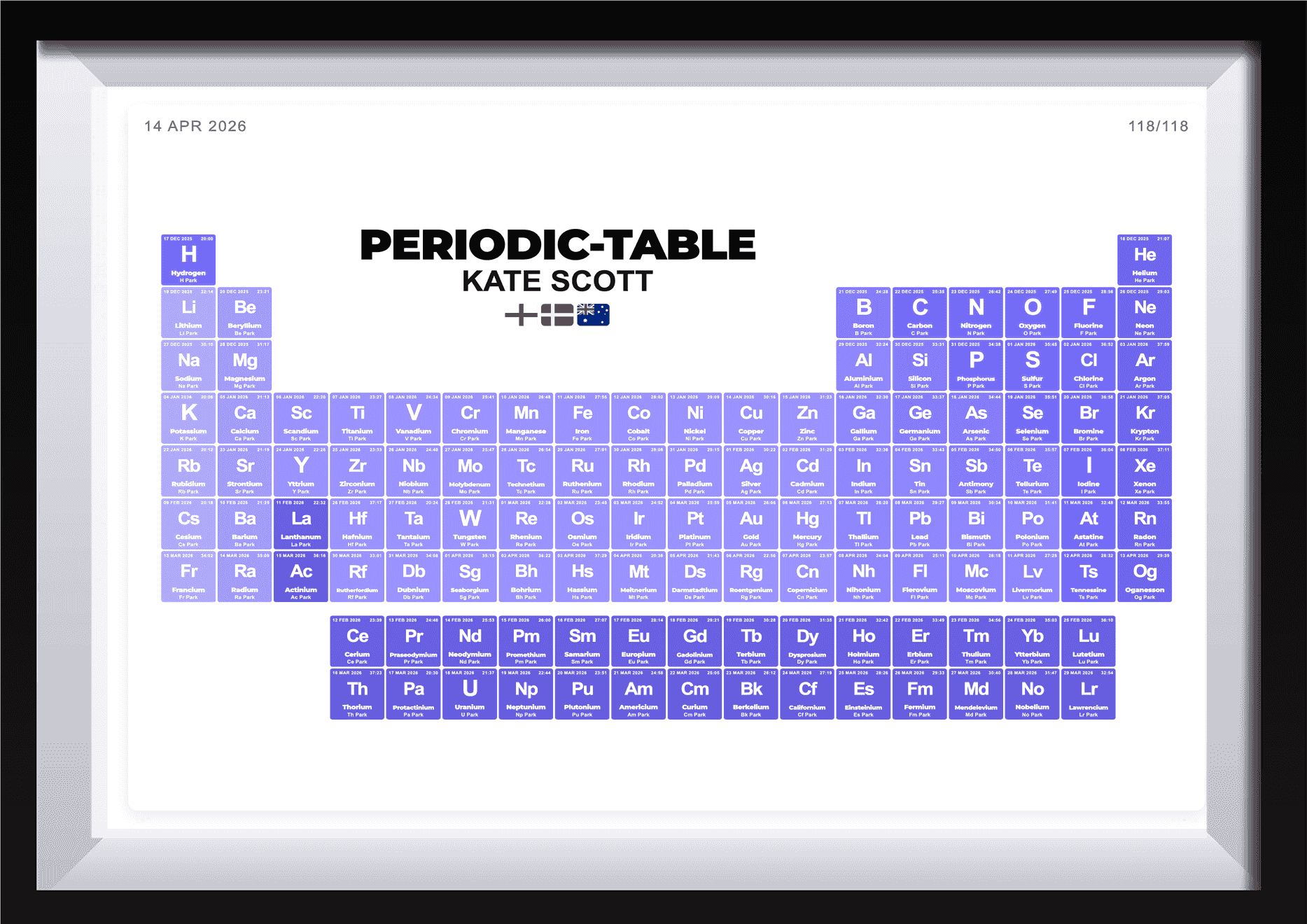 Periodic Table Challenge Award